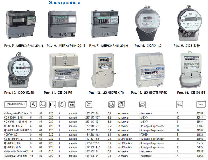Счетчик электроэнергии "Меркурий" 201.6 1ф 10-80А 1 класс точн. 1 тариф.; имп. вых. мех Инкотекс 32417